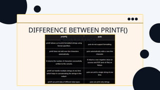 DIFFERENCE BETWEEN PRINTF()
AND PUTS()
 