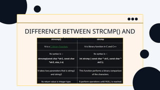 DIFFERENCE BETWEEN STRCMP() AND
`STRNCMP()
 