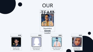 Mugdho Saha
Team Member
Sumaiya Akter
Team Member
Soumitra
Rakshit
Group
Leader
Mahbuba Jhuma
Team Member
Md. Rahid Hossain
Team Member
OUR
TEAM
 