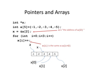 Pointers and Arrays
int *x;
int a[5]={-1,-2,-3,-4,-5};
x = &a[2];
for (int i=0;i<3;i++)
x[i]++;
x is “the address of a[2] ”
x[i] is the same as a[i+2]
-1 -2 -3 -4 -5
a
x[0]
x[1] x[2]
x
 