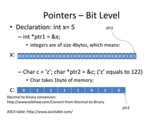 Pointers – Bit Level
• Declaration: int x= 5
– int *ptr1 = &x;
• integers are of size 4bytes, which means:
x:
– Char c = ‘z’; char *ptr2 = &c; (‘z’ equals to 122)
• Char takes 1byte of memory:
c:
0 0 0 0 0 0 0 0 0 0 0 0 0 0 0 0 0 0 0 0 0 0 0 0 0 0 0 0 0 1 0 1
0 1 1 1 1 0 1 0
ptr1
ptr2
Decimal to binary conversion:
http://www.wikihow.com/Convert-from-Decimal-to-Binary
ASCII table: http://www.asciitable.com/
 