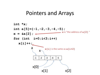 Pointers and Arrays
int *x;
int a[5]={-1,-2,-3,-4,-5};
x = &a[2];
for (int i=0;i<3;i++)
x[i]++;
x is “the address of a[2] ...