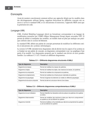 Annexes
2

    Concepts
         Avant de montrer concrètement comment utiliser une approche dirigée par les modèles dans
         des développements utilisant Spring, rappelons brièvement les différents concepts mis en
         œuvre à savoir le standard UML et ses mécanismes d’extensions, l’approche MDA ainsi que
         la génération de code.


    Langage UML
         UML (Uniﬁed Modeling Language) décrit un formalisme correspondant à un langage de
         modélisation normalisé par l’OMG (Object Management Group) depuis novembre 1997. Il
         permet de déﬁnir et manipuler des modèles, un modèle étant un plan par analogie aux prati-
         ques utilisées dans le secteur du bâtiment.
         Le standard UML déﬁnit une palette de concepts permettant de modéliser les différentes enti-
         tés et mécanismes des systèmes informatiques.
         La version 2 d’UML introduit treize diagrammes aﬁn de décrire tous les aspects d’un système en
         se fondant sur une palette de concepts, un diagramme correspondant à une vue graphique d’une
         partie d’un modèle. Les diagrammes proposés par le standard sont divisés en trois grandes
         familles. Les tableaux C-1 à C-3 listent ces différents diagrammes.

                            Tableau C-1 – Différents diagrammes structurels d’UML2

          Type de diagramme                  Description
          Diagramme de classes               Permet de modéliser les classes de systèmes.
          Diagramme d’objets                 Permet de modéliser les objets, des instances de classes, de systèmes.
          Diagramme de composants            Permet de modéliser les composants de systèmes.
          Diagramme de déploiements          Permet de modéliser les infrastructures matérielles de systèmes.
          Diagramme de paquetages            Permet d’organiser les éléments du modèle en différents paquetages .
          Diagramme de structure composite   Permet de décrire la structure interne d’une classe.



                       Tableau C-2 – Différents diagrammes comportementaux d’UML2

          Type de diagramme                  Description
          Diagramme de cas d’utilisation     Permet d’identiﬁer les interactions entre les acteurs de systèmes et le système
                                             lui-même.
          Diagramme d’état-transition        Permet de modéliser des machines à états pour décr ire le comportement
                                             du système ou de tout élément du système
          Diagramme d’activité               Permet de modéliser un ﬂux d’activités pour décrire le comportement du système
                                             ou de tout élément du système
 