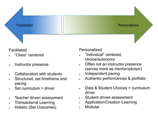 PersonalizedFacilitated
Personalized
 “Individual” centered,
choice/autonomy
 Often not an instructor presence
(serves more as mentor/advisor)
 Independent pacing
 Authentic performances & portfolio
 Data & Student Choices = curriculum
driver
 Student driven assessment
 Application/Creation Learning
 Modular
Facilitated
 “Class” centered
 Instructor presence
 Collaboration with students
 Structured, set timeframe and
pacing
 Set curriculum = driver
 Teacher driven assessment
 Transactional Learning
 Holistic (Set Outcomes)
 