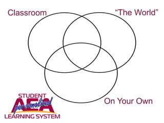 Classroom “The World”
On Your Own
 