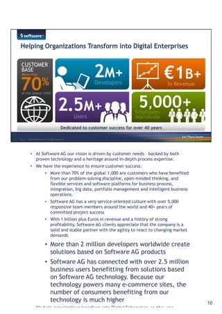 • At Software AG our vision is driven by customer needs – backed by both 
proven technology and a heritage around in-depth pprroocceessss eexxppeerrttiissee.. 
• We have the experience to ensure customer success: 
• More than 70% of the global 1,000 are customers who have benefited 
from our problem-solving discipline, open-minded thinking, and 
flexible services and software platforms for business process, 
integration, big data, portfolio management and intelligent business 
operations. 
• Software AG has a very service-oriented culture with over 5,000 
responsive team members around the world and 40+ years of 
committed project success 
• With 1 billion plus Euros in revenue and a history of strong 
profitability, Software AG clients appreciate that the company is a 
solid and stable partner with the agility to react to changing market 
demands 
• More than 2 million developers worldwide create 
solutions based on Software AG products 
• Software AG has connected with over 2.5 million 
business users benefitting from solutions based 
on Software AG technology. Because our 
technology powers many e-commerce sites, the 
number of consumers benefiting from our 
technology is much higher 
• We help organizations transform into Digital Enterprises, so they can 
10 
 