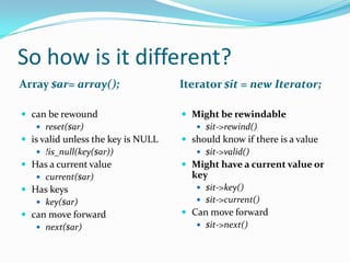 So how is it different?
Array $ar= array();                 Iterator $it = new Iterator;

 can be rewound                     Might be rewindable
    reset($ar)                         $it->rewind()
 is valid unless the key is NULL    should know if there is a value
    !is_null(key($ar))                 $it->valid()
 Has a current value                Might have a current value or
    current($ar)                     key
 Has keys                              $it->key()
    key($ar)                           $it->current()
 can move forward                   Can move forward
    next($ar)                          $it->next()
 
