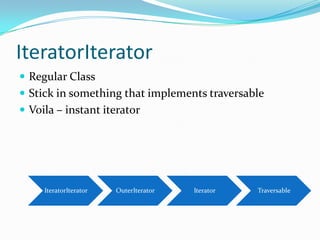 IteratorIterator
 Regular Class
 Stick in something that implements traversable
 Voila – instant iterator




     IteratorIterator   OuterIterator   Iterator   Traversable
 