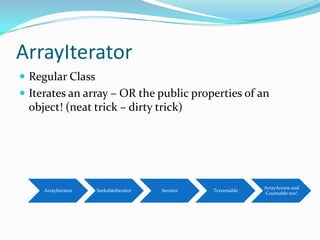 ArrayIterator
 Regular Class
 Iterates an array – OR the public properties of an
 object! (neat trick – dirty trick)




                                                                 ArrayAccess and
     ArrayIterator   SeekableIterator   Iterator   Traversable
                                                                  Countable too!
 