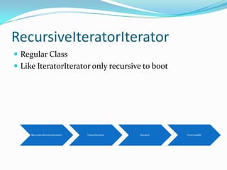 RecursiveIteratorIterator
 Regular Class
 Like IteratorIterator only recursive to boot




     RecursiveIteratorIterator   OuterIterator   Iterator   Traversable
 