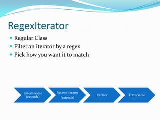 RegexIterator
 Regular Class
 Filter an iterator by a regex
 Pick how you want it to match




      FilterIterator   IteratorIterator
                                          Iterator   Traversable
        (extends)        (extends)
 