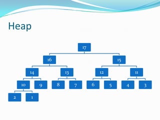 Heap
                                    17

                  16                                  15

         14                13                12                11

    10        9        8        7        6        5        4        3

2        1
 