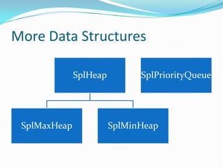 More Data Structures

              SplHeap         SplPriorityQueue




 SplMaxHeap             SplMinHeap
 