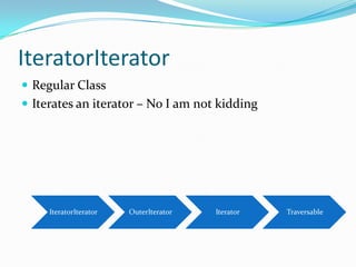 IteratorIterator
 Regular Class
 Iterates an iterator – No I am not kidding




     IteratorIterator   OuterIterator   Iterator   Traversable
 