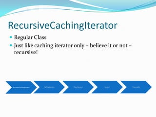 RecursiveCachingIterator
 Regular Class
 Just like caching iterator only – believe it or not –
  recursive!




 RecursiveCachingIterator   CachingIterator   OuterIterator   Iterator   Traversable
 