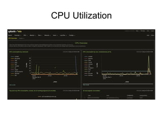 CPU Utilization 