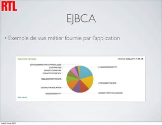 EJBCA
   • Exemple       de vue métier fournie par l’application




mardi 3 mai 2011
 