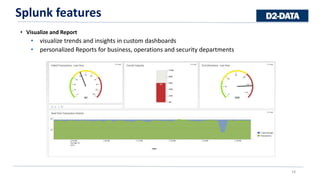• Visualize and Report
• visualize trends and insights in custom dashboards
• personalized Reports for business, operations and security departments
14
Splunk features
14
 