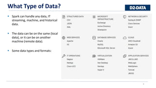 6
 Spark can handle any data, IT
streaming, machine, and historical
data.
 The data can be on the same (local
data), or it can be on another
machine (remote data).
 Some data types and formats:
What Type of Data?
6
 