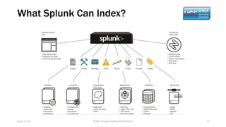 [PLCUG] Splunk - complete Citrix environment monitoring | PPTX