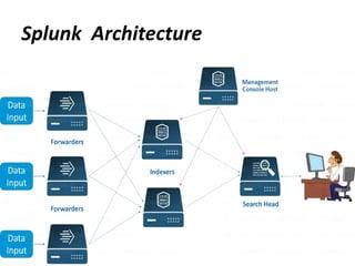 Splunk Architecture
 