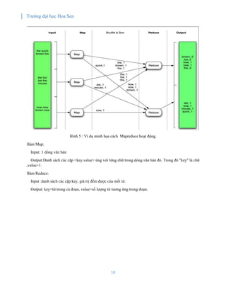 Splunk | PDF