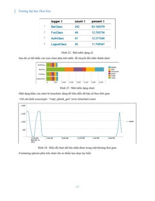 Splunk | PDF