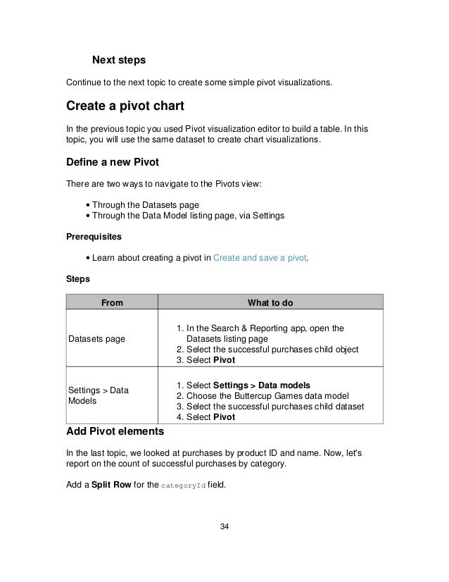 Splunk 6.5.0pivot tutorial (7)