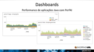 22 
Dashboards 
Performance de aplicações Java com Perf4J 
 