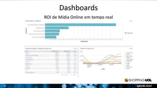 23 
Dashboards 
ROI de Mídia Online em tempo real 
 