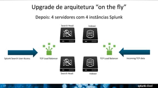 Splunk Search User Access TCP Load Balancer TCP Load Balancer 
27 
Upgrade de arquitetura “on the fly” 
Depois: 4 servidores com 4 instâncias Splunk 
Search Head 
Incoming TCP data 
Search Head 
Indexer 
Indexer 
 