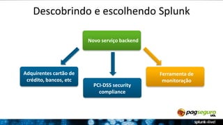 7 
Descobrindo e escolhendo Splunk 
Novo serviço backend 
Adquirentes cartão de 
crédito, bancos, etc 
Ferramenta de 
monitoração 
PCI-DSS security 
compliance 
 