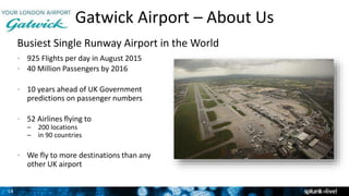 14
Gatwick Airport – About Us
Busiest Single Runway Airport in the World
• 925 Flights per day in August 2015
• 40 Million Passengers by 2016
• 10 years ahead of UK Government
predictions on passenger numbers
• 52 Airlines flying to
– 200 locations
– in 90 countries
• We fly to more destinations than any
other UK airport
1
Screenshot here
 
