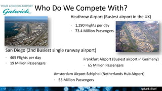 17
Who Do We Compete With?
San Diego (2nd Busiest single runway airport)
• 465 Flights per day
• 19 Million Passengers
1
• 1,290 Flights per day
• 73.4 Million Passengers
Heathrow Airport (Busiest airport in the UK)
Amsterdam Airport Schiphol (Netherlands Hub Airport)
• 53 Million Passengers
Frankfurt Airport (Busiest airport in Germany)
• 65 Million Passengers
 