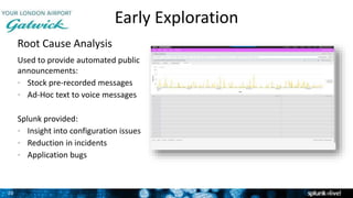 20
Early Exploration
Root Cause Analysis
Used to provide automated public
announcements:
• Stock pre-recorded messages
• Ad-Hoc text to voice messages
Splunk provided:
• Insight into configuration issues
• Reduction in incidents
• Application bugs
2
Screenshot here
 