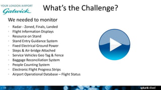 23
What’s the Challenge?
We needed to monitor
• Radar - Zoned, Finals, Landed
• Flight Information Displays
• Resource on Stand
• Stand Entry Guidance System
• Fixed Electrical Ground Power
• Steps & Air-bridge Attached
• Service Vehicles Geo Tag & Fence
• Baggage Reconciliation System
• People Counting System
• Electronic Flight Progress Strips
• Airport Operational Database – Flight Status
2
 