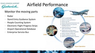 27
Airfield Performance
Monitor the moving parts
• Radar
• Stand Entry Guidance System
• People Counting System
• Electronic Flight Progress Strips
• Airport Operational Database
• Enterprise Service Bus
2
 