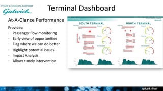 32
Terminal Dashboard
At-A-Glance Performance
Provides:
• Passenger flow monitoring
• Early view of opportunities
• Flag where we can do better
• Highlight potential issues
• Impact Analysis
• Allows timely intervention
3
Screenshot here
 