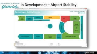 33
In Development – Airport Stability
3
 