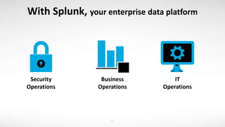 Security
Operations
IT
Operations
Business
Operations
With Splunk, your enterprise data platform
37
 