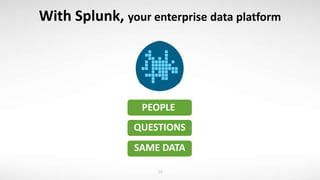 With Splunk, your enterprise data platform
SAME DATA
QUESTIONS
PEOPLE
38
 