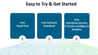 Free
Cloud Trial
Free Software
Download
Free
Enterprise Security
IT Service Intelligence
Sandbox
Easy to Try & Get Started
1 32
 