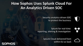 Sophos
Security in the cloud, UK, Splunk powers their SOC
Security analytics driven SOC
to protect the business
Splunk Cloud delivered from
within EU as SaaS
Splunk for real-time
reporting, alerting & investigation
How Sophos Uses Splunk Cloud For
An Analytics Driven SOC
 