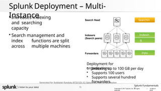 Splunk Basic Components Comprehensive Splunk Fundamentals: Installation, Components, and ...