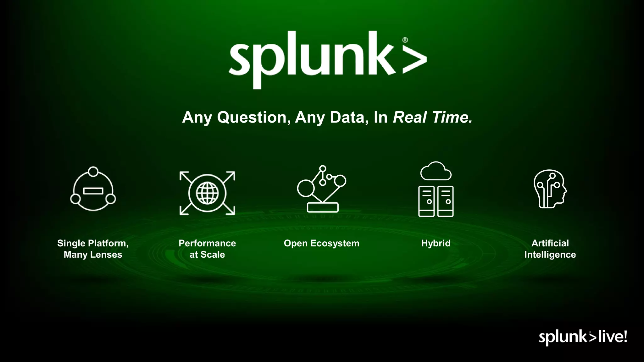 © 2019 SPLUNK INC.
Any Question, Any Data, In Real Time.
Open Ecosystem Hybrid Artificial
Intelligence
Single Platform,
Many Lenses
Performance
at Scale
 