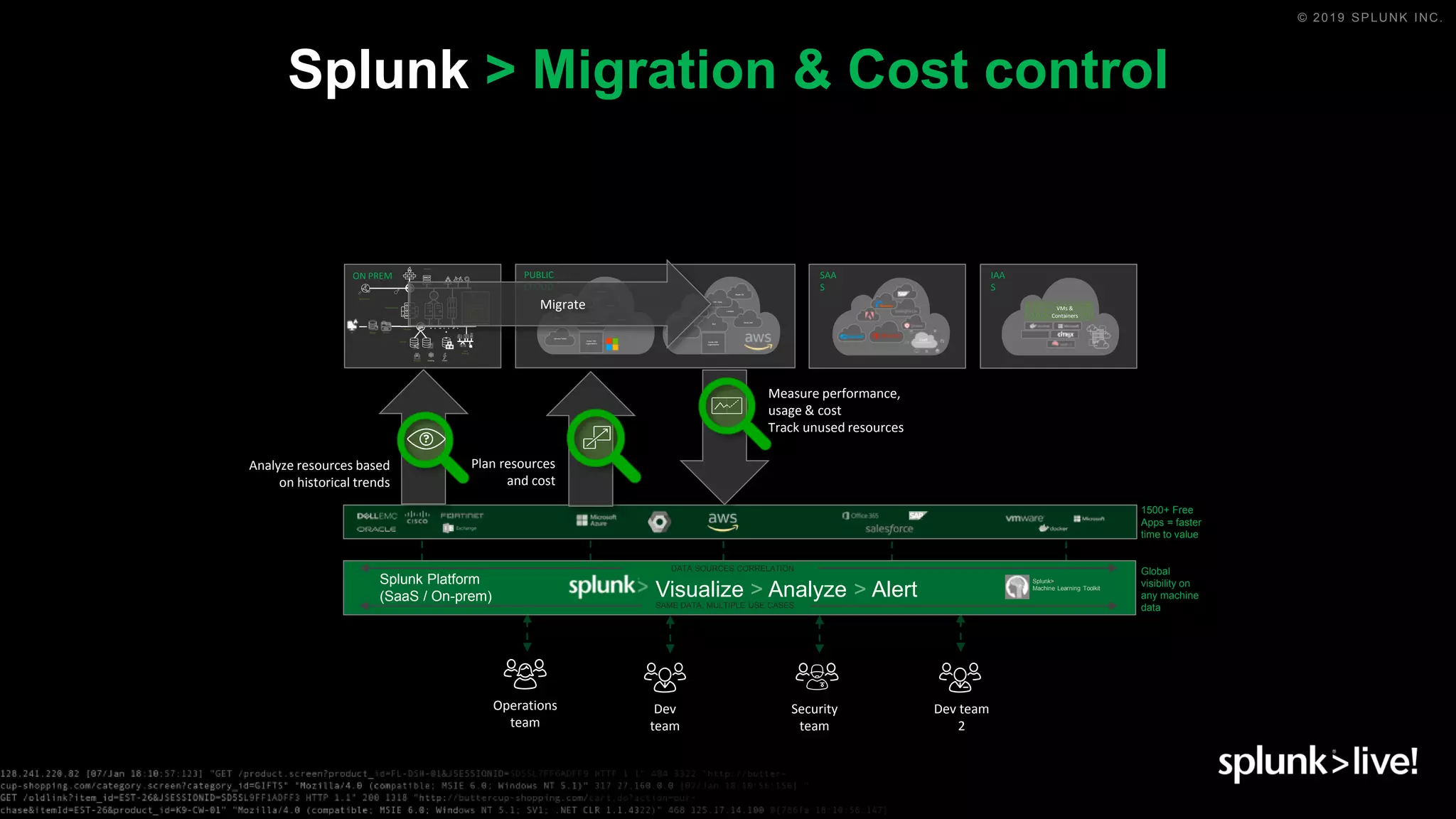 © 2019 SPLUNK INC.
Splunk > Migration & Cost control
NSG
Service Fabric
Inside VM:
Logs/metrics
Batch accounts
Virtual Machines
Web sites
IoT hubs
Inside AMI:
Logs/metrics
EC2
S3
ECS
Lambda
Route 53
VPC Flow
Cloud trail
PUBLIC
CLOUD
Network
PhysicalServers
PowerCoolingBuilding
Remote sites
Security
Storage
DR ArchiveBackup
Dev/
PreProd
ON PREM
VMs &
Containers
Logic App
SAA
S
IAA
S
VMs &
Containers
Security
team
Dev
team
Operations
team
Dev team
2
1500+ Free
Apps = faster
time to value
Visualize > Analyze > Alert
Splunk>
Machine Learning Toolkit
SAME DATA, MULTIPLE USE CASES
DATA SOURCES CORRELATION
Splunk Platform
(SaaS / On-prem)
Global
visibility on
any machine
data
Analyze resources based
on historical trends
Migrate
Plan resources
and cost
Measure performance,
usage & cost
Track unused resources
 