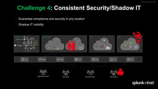Splunk and Multicloud | PPTX