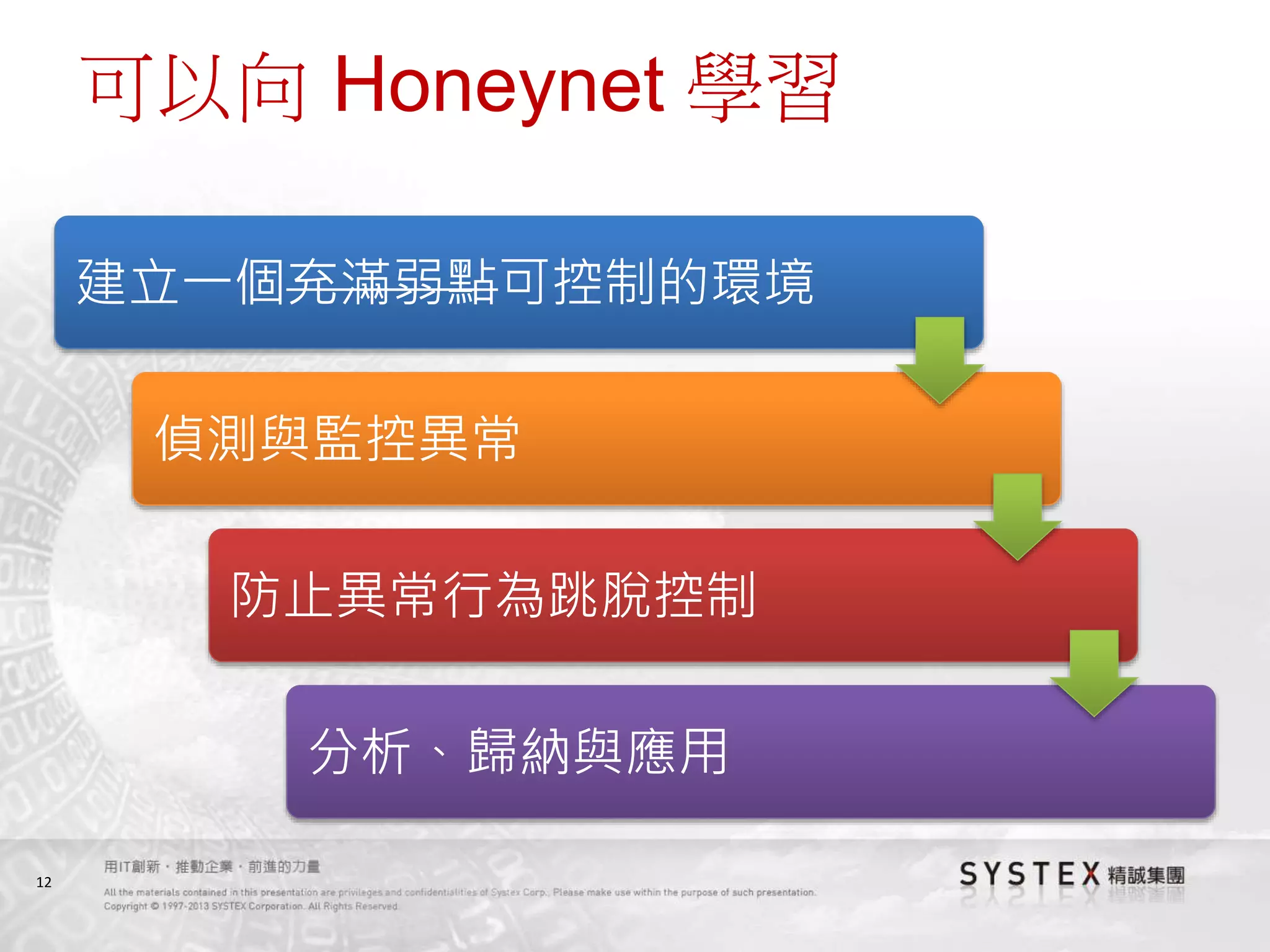 12
可以向 Honeynet 學習
建立一個充滿弱點可控制的環境
偵測與監控異常
防止異常行為跳脫控制
分析、歸納與應用
 