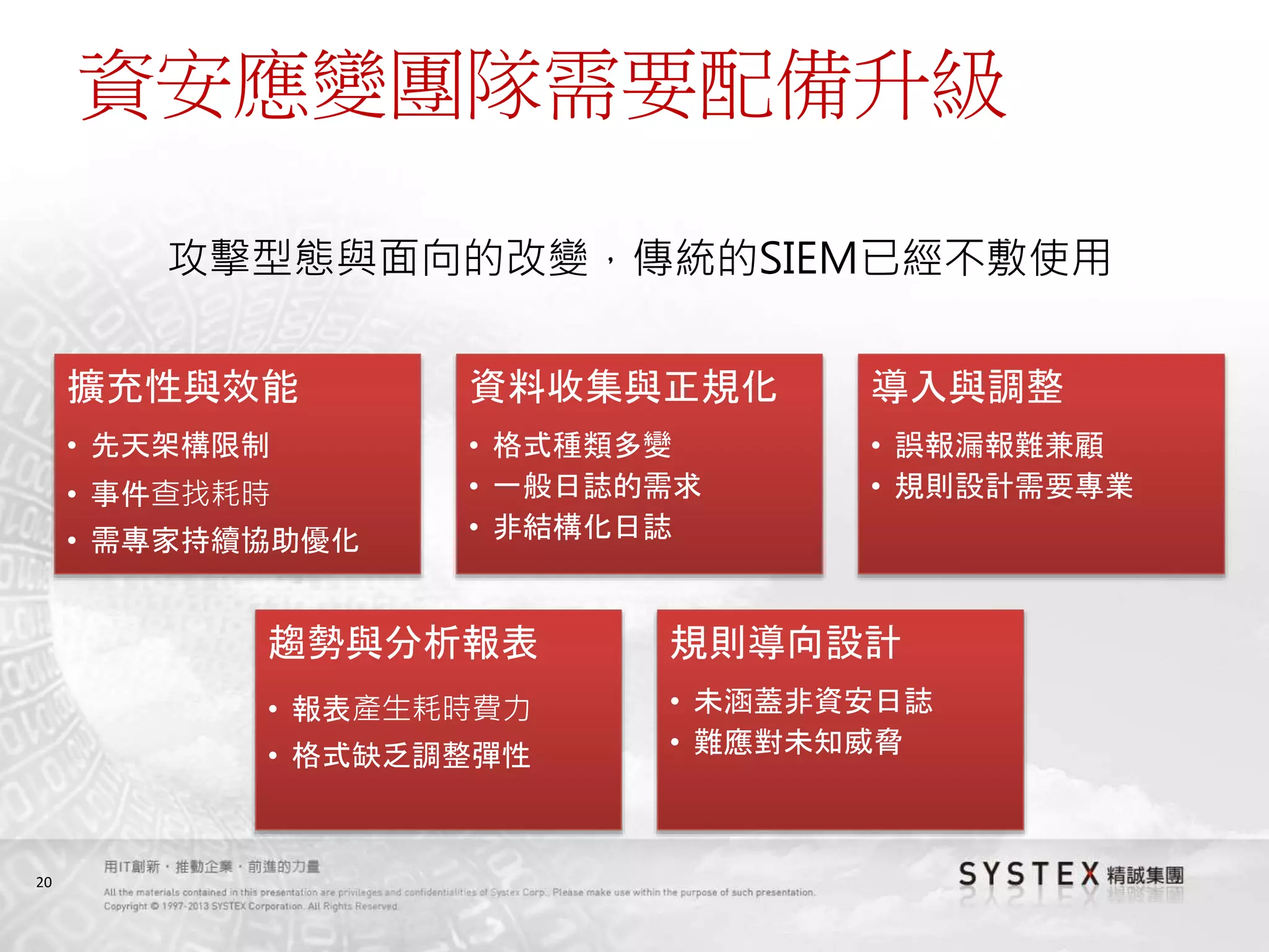 20
資安應變團隊需要配備升級
擴充性與效能
• 先天架構限制
• 事件查找耗時
• 需專家持續協助優化
資料收集與正規化
• 格式種類多變
• 一般日誌的需求
• 非結構化日誌
導入與調整
• 誤報漏報難兼顧
• 規則設計需要專業
趨勢與分析報表
• 報表產生耗時費力
• 格式缺乏調整彈性
規則導向設計
• 未涵蓋非資安日誌
• 難應對未知威脅
攻擊型態與面向的改變，傳統的SIEM已經不敷使用
 