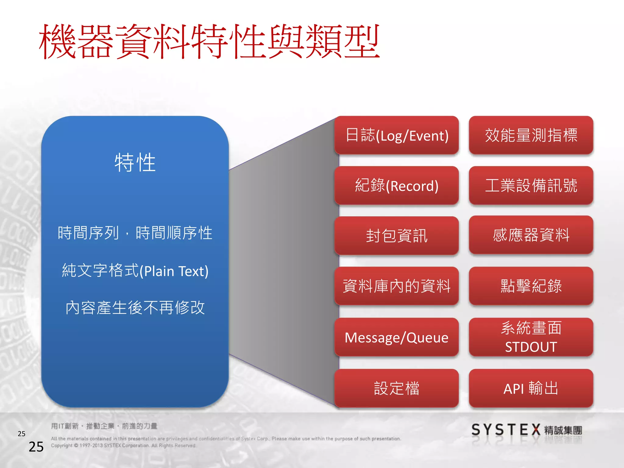 25
機器資料特性與類型
25
特性
時間序列，時間順序性
純文字格式(Plain Text)
內容產生後不再修改
日誌(Log/Event)
紀錄(Record)
封包資訊
工業設備訊號
感應器資料
資料庫內的資料
效能量測指標
Message/Queue
設定檔
點擊紀錄
系統畫面
STDOUT
API 輸出
 